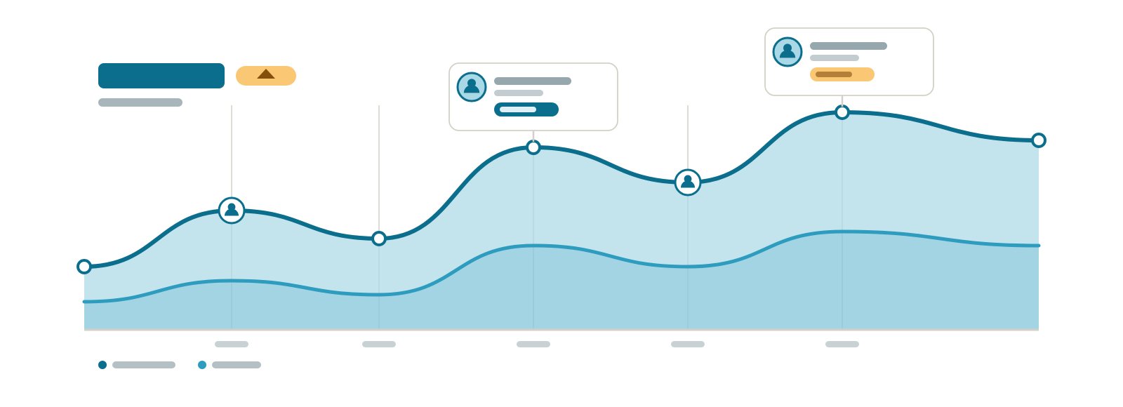 Dashboard de Análise de Clientes para Tráfego Pago